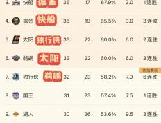 开云体育平台APP-东部和西部球队在激烈比赛中争夺季后赛名额