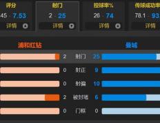 开云体育在线-关于惊喜调整：浦和红钻世俱杯大名单公布的信息