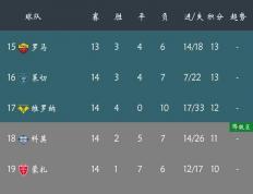 开云体育中国-亚特兰大客场获胜久已不败排名稳固的简单介绍