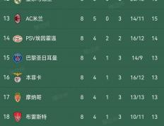开云平台-欧洲联赛新赛季五大看点