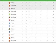 开云体育平台APP-天津泰达主场落败，积分榜下滑