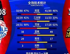 开云平台-关于广厦队主场失利，积分榜位置受影响的信息
