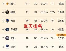 开云平台-关于森林狼新援未能迅速融入球队，导致战绩下滑的信息