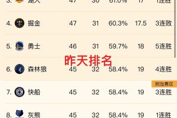 开云平台-关于森林狼新援未能迅速融入球队，导致战绩下滑的信息