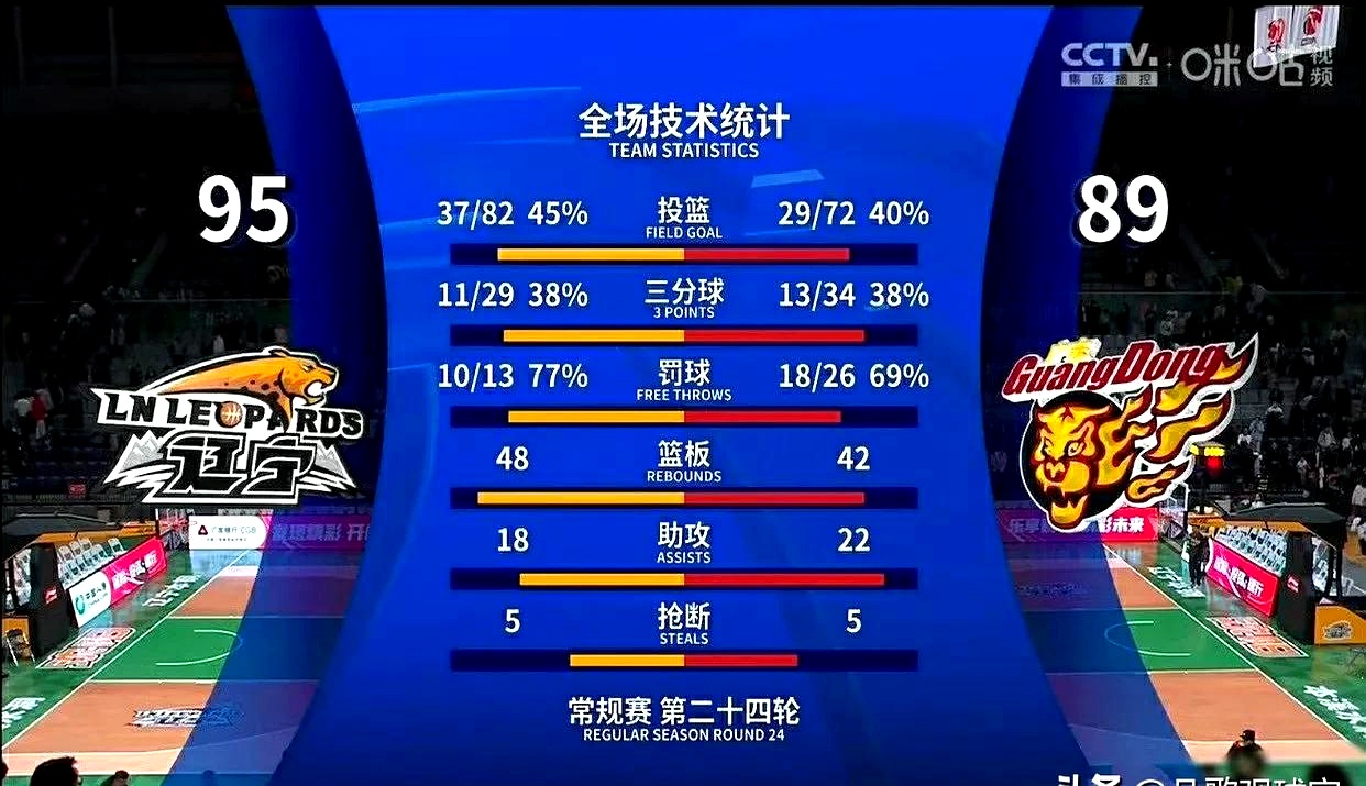 开云官网-领先球队在重要比赛中完全压制对手