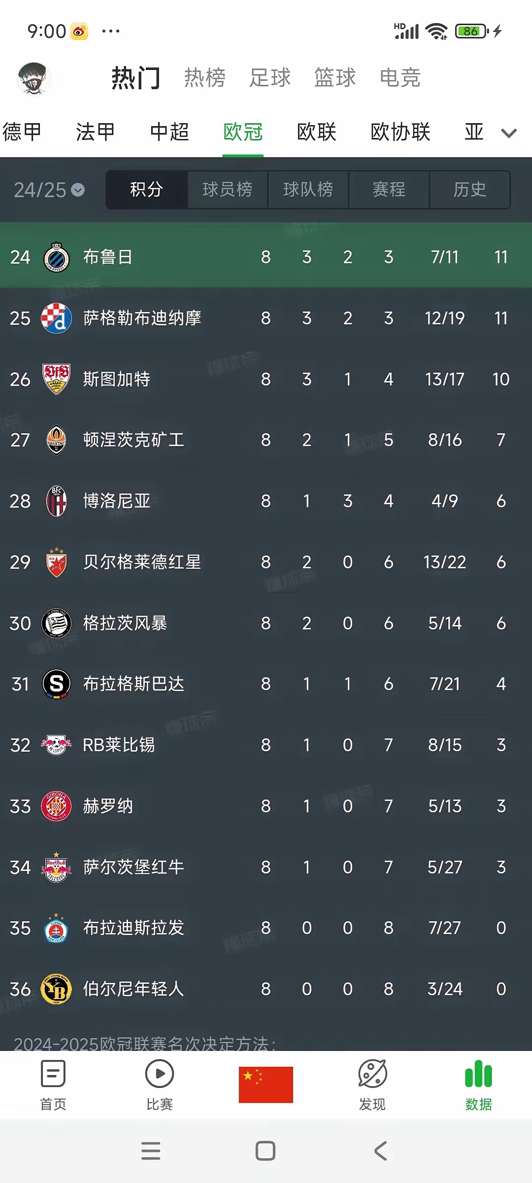 开云体育中国-关于摩尔多瓦队胜负参半，欧洲杯小组赛成绩一般的信息