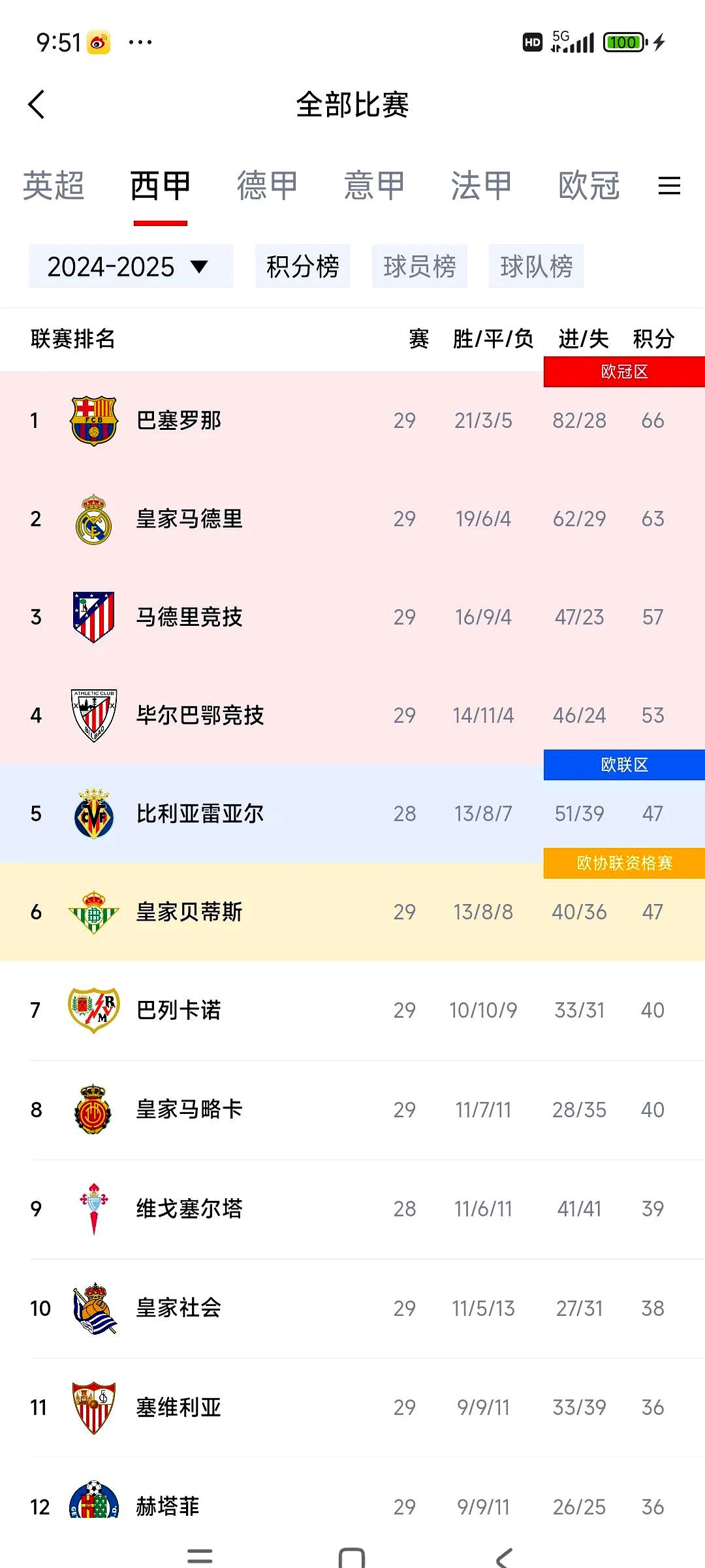 开云下载-关于巴塞罗那主场险胜西甲积分榜继续领跑的信息