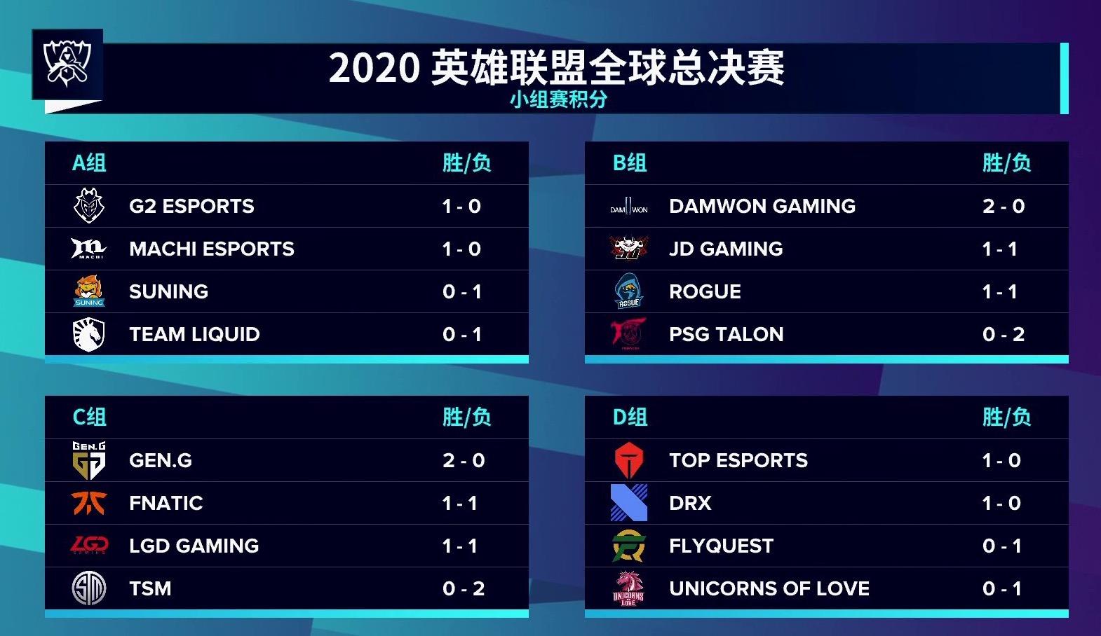 开云体育官方网站-PSG碾压DRX，Caps开启传奇时刻小组赛2:1（釜山）