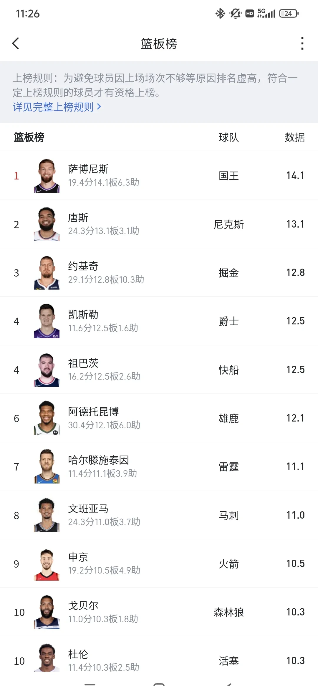 开云体育-NBA球员个人表现获得赞誉