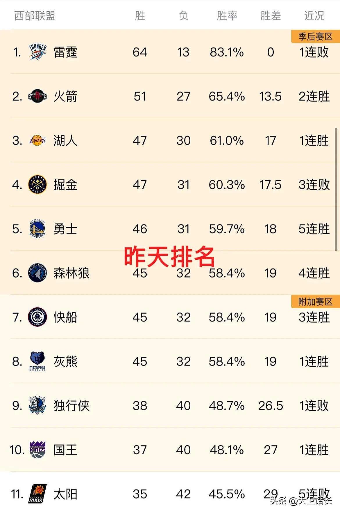 开云平台-关于森林狼新援未能迅速融入球队，导致战绩下滑的信息