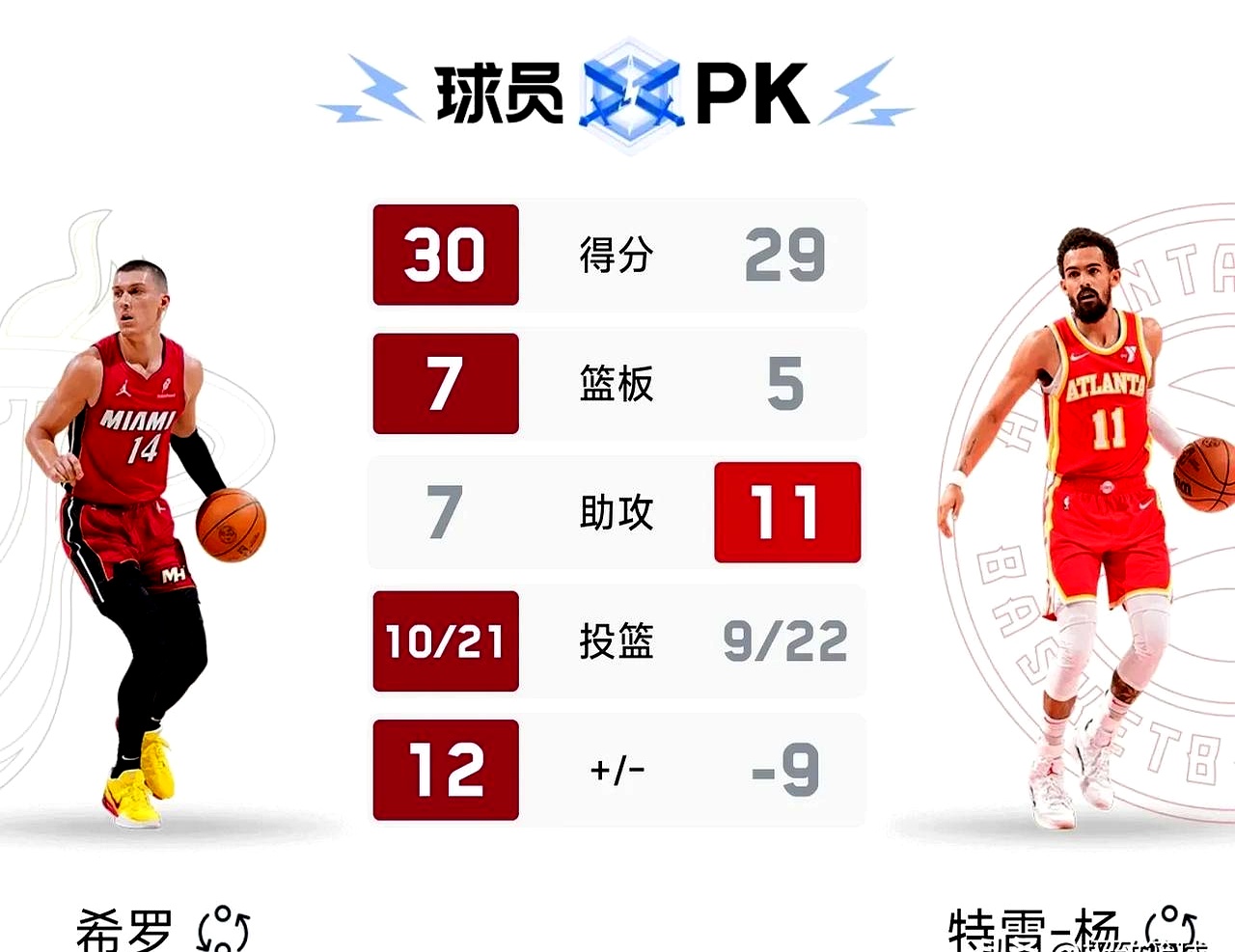 开云体育入口-热火大胜老鹰,豪取两连胜