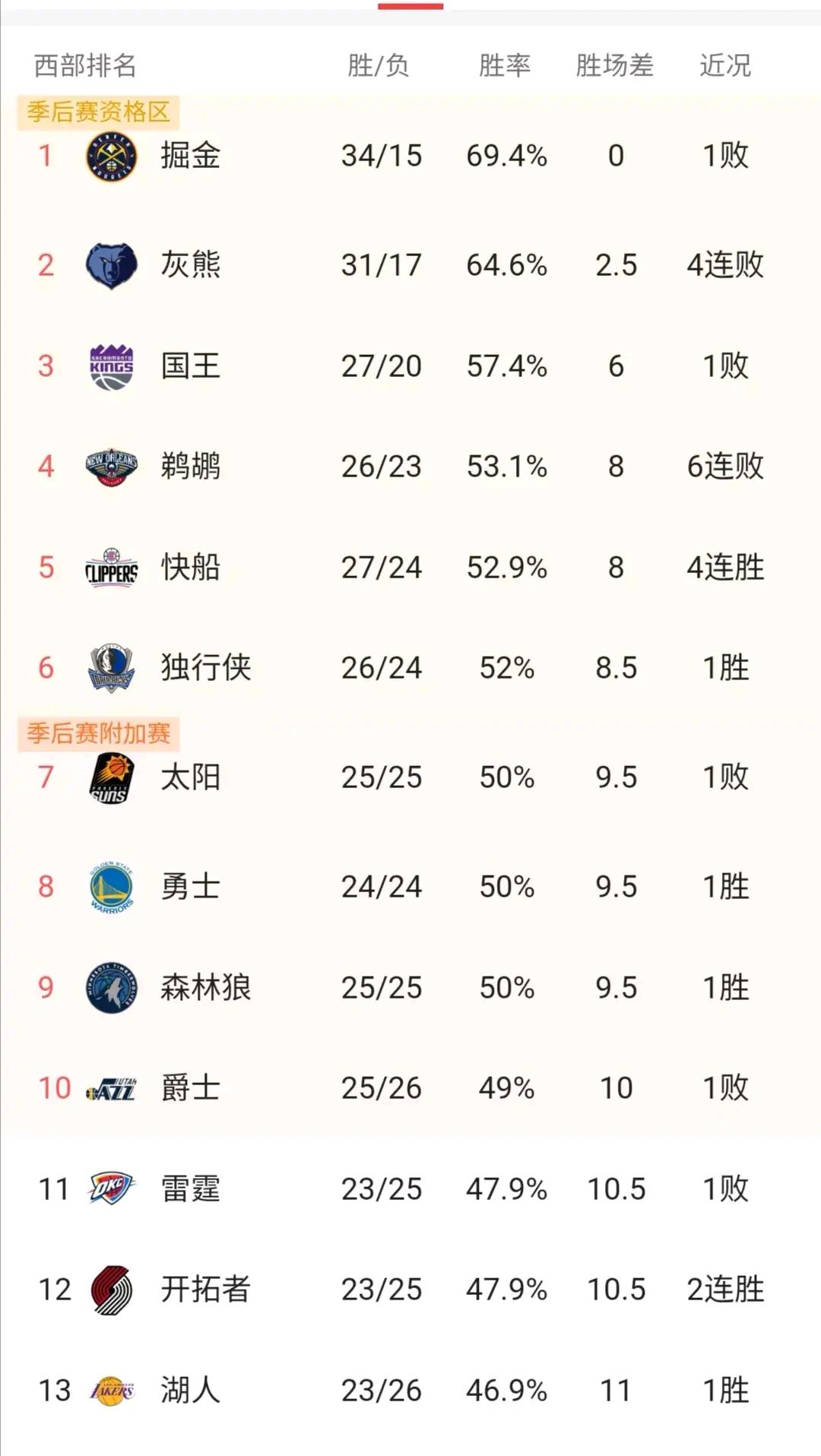 开云平台-独行侠客场擒下网彩险胜